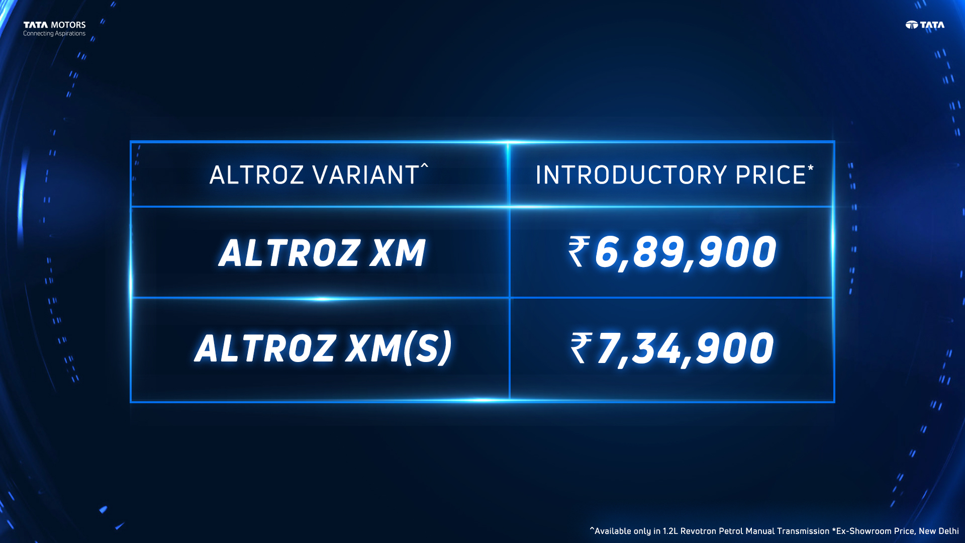 Tata Motors today announced the launch of two new variants in the Altroz line up, the XM and XM(S)